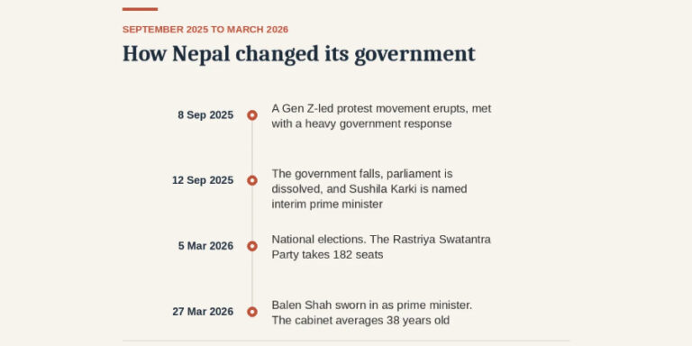Nepal is open for business. Again.